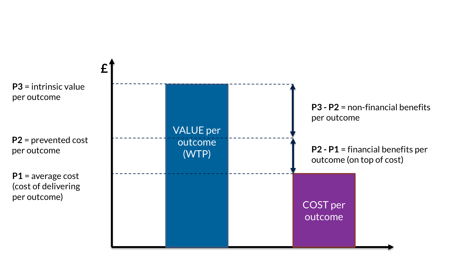 Figure A1 range of possible prices and choosing the right price