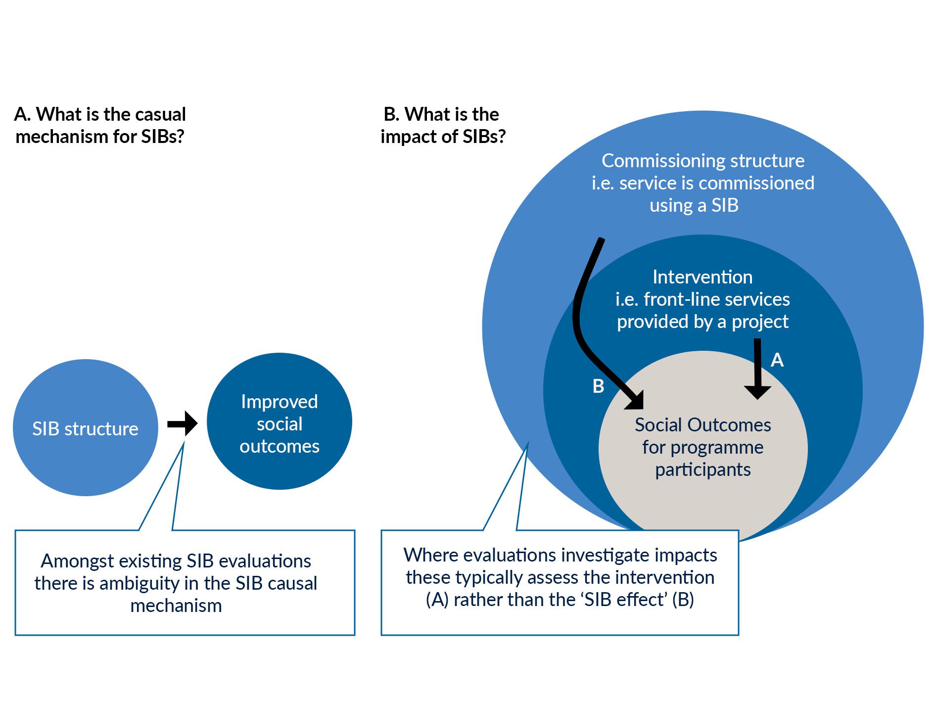 Assissing the evidence on UK impact bonds.jpg