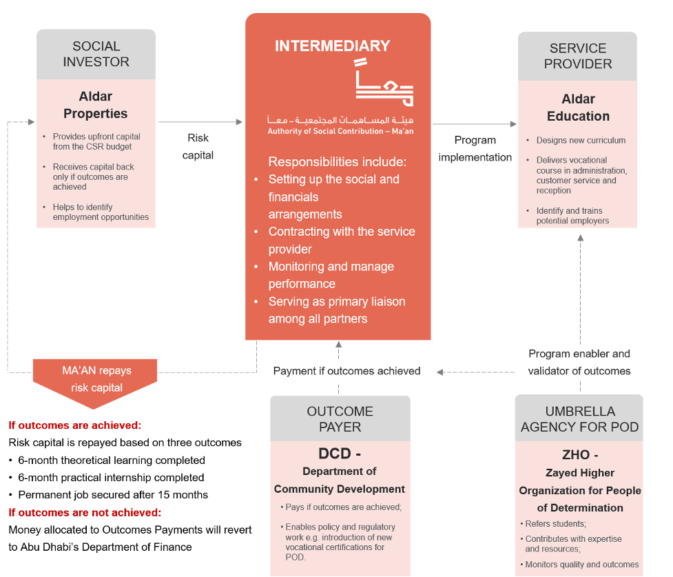 Atmah SIB structure