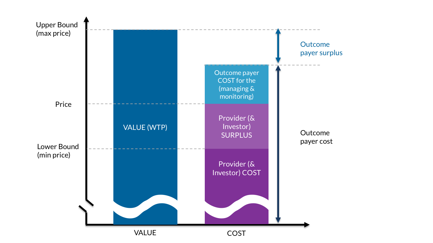 Cost breakdown fig 2.4.png