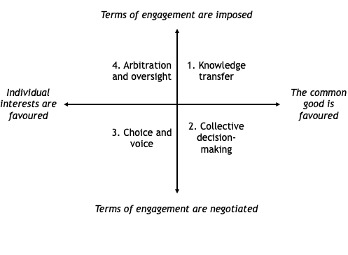 Diagram adapted from Dean 2017.png