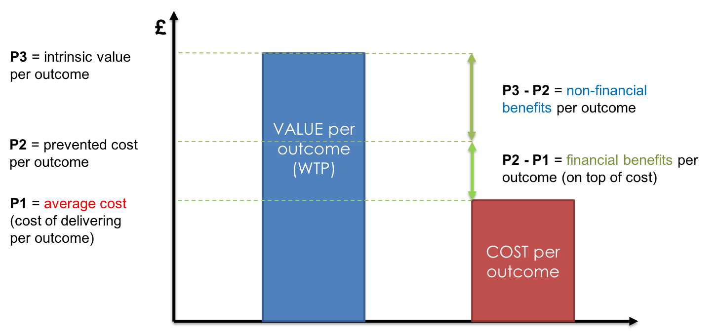 Figure 2 - financial losses.png