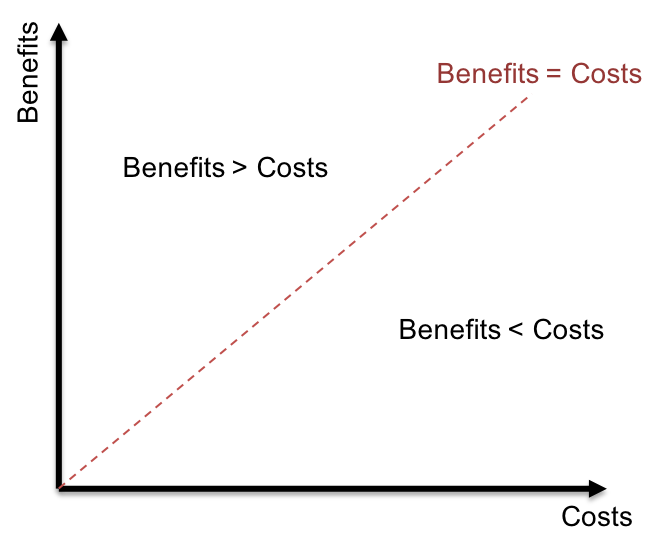 Figure 3 - benefit cost ratio.png