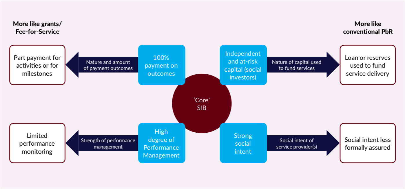 GO Lab’s Key SIB Dimensions.png