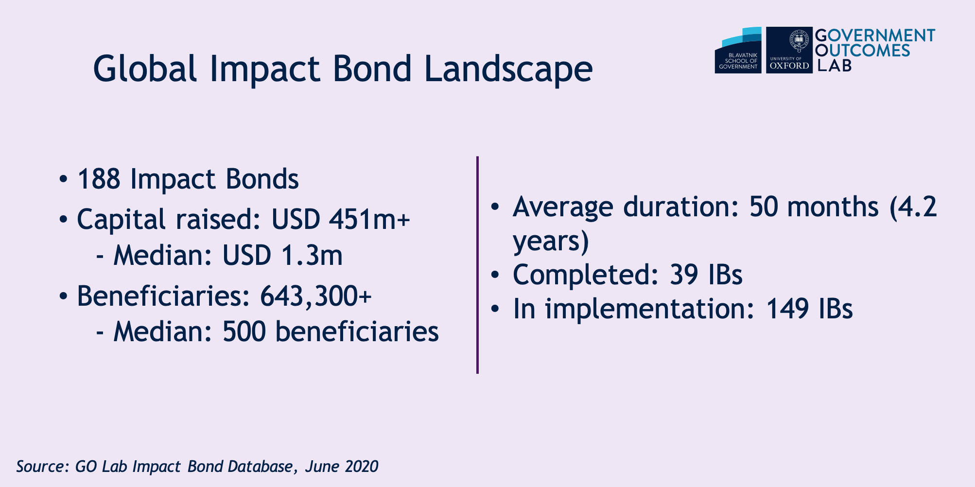 Gloabl impact bond landscae June 2020.png