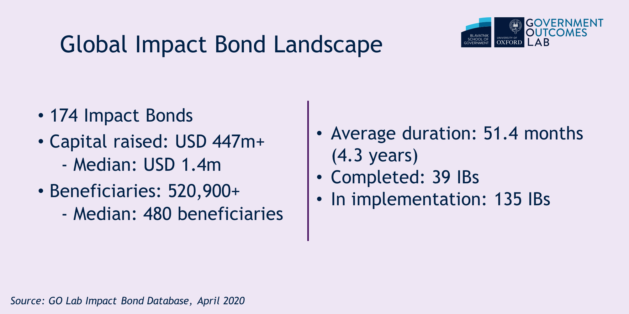 Global impact bond landscape.png