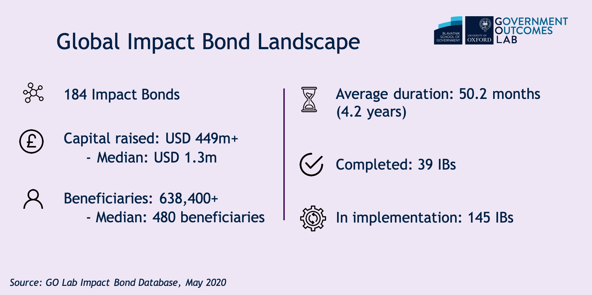 Gobal impact bond landscape.png