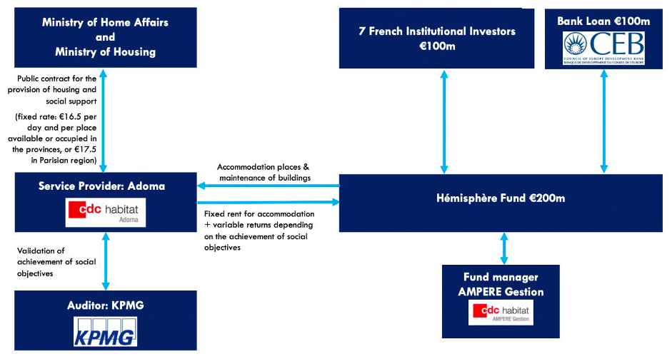 Hémisphère Fund Structure 1.png