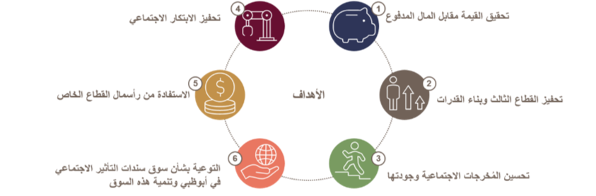 Arabic diagram 1