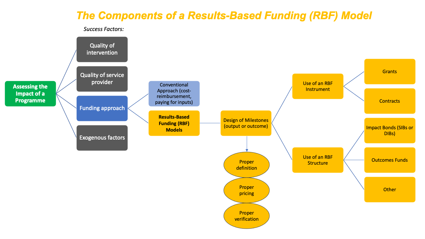 RBF Contextual Roadmap_Figure FINAL