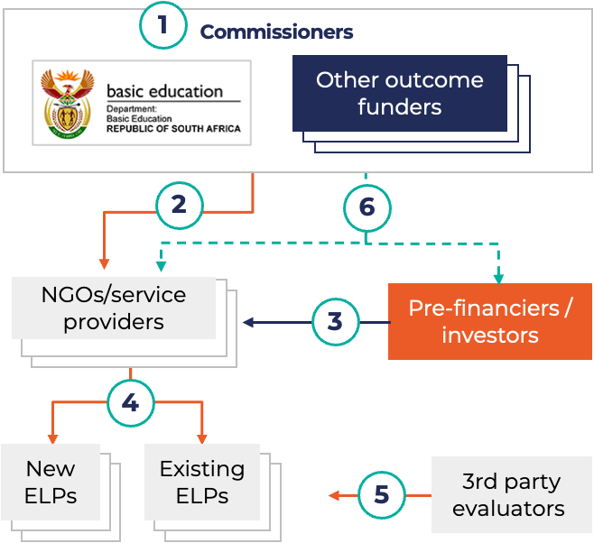 South Africa OBF ECCE EOF