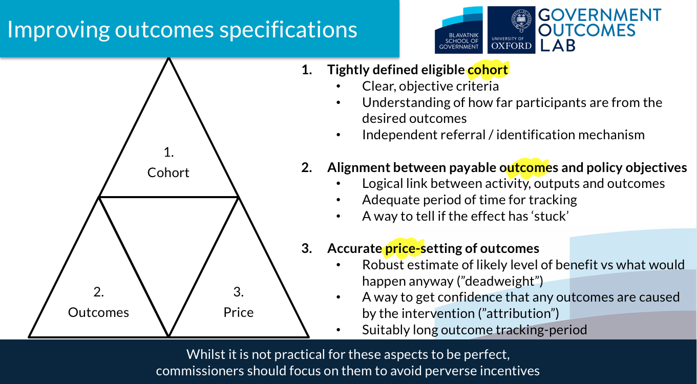 Value for money triangle