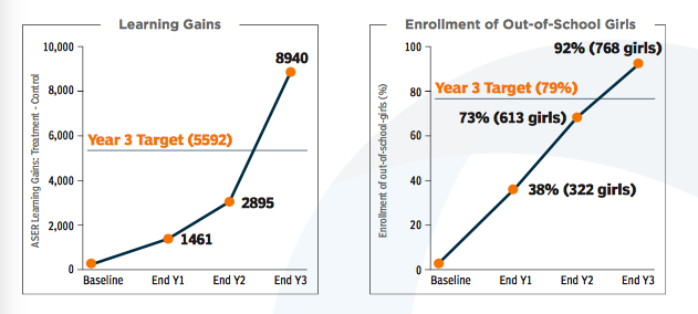 Learning and enrollment.png