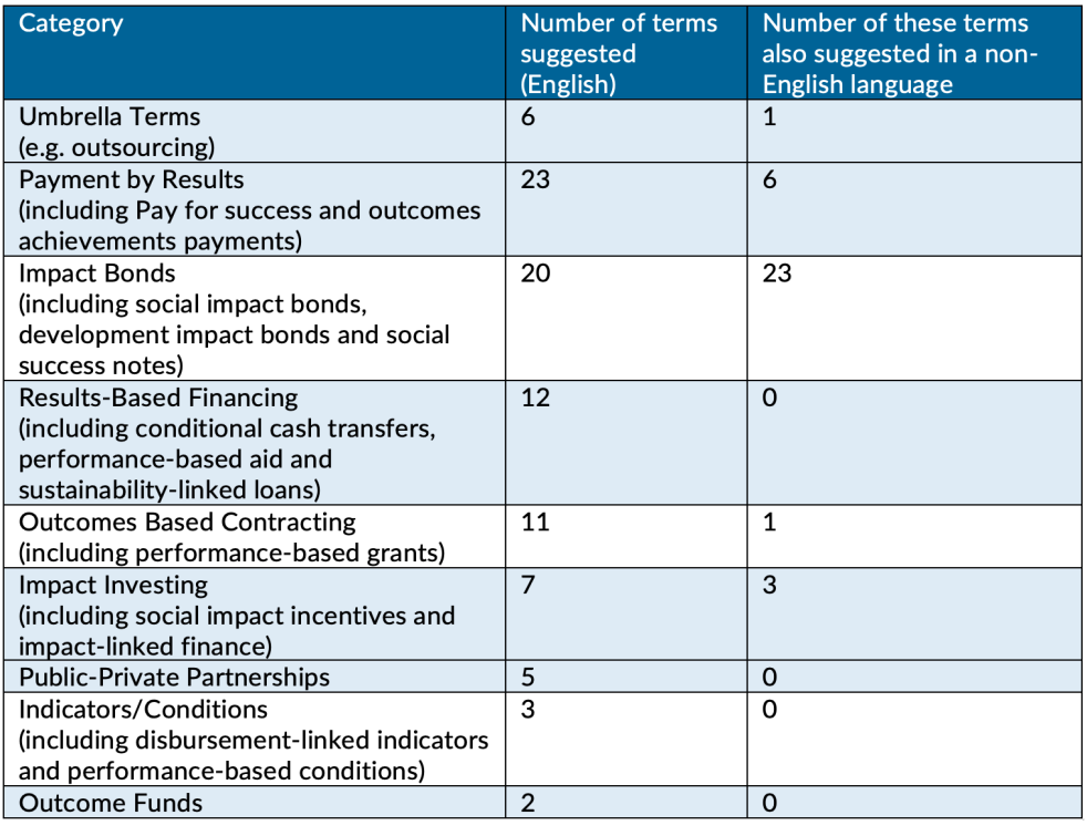 PAG table (Suggested terms grouped by emergent categories).png