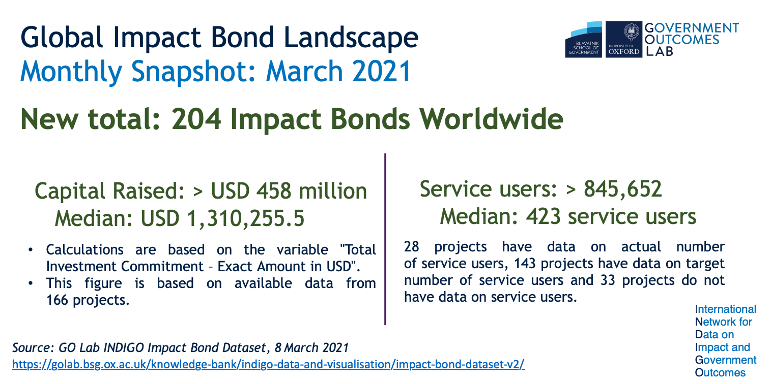 Impact bond landscape march 2021 - page 8.png