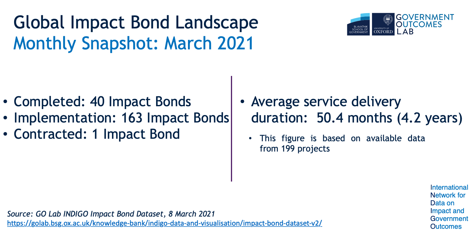 Impact bond landscape march 2021 - page 7.png