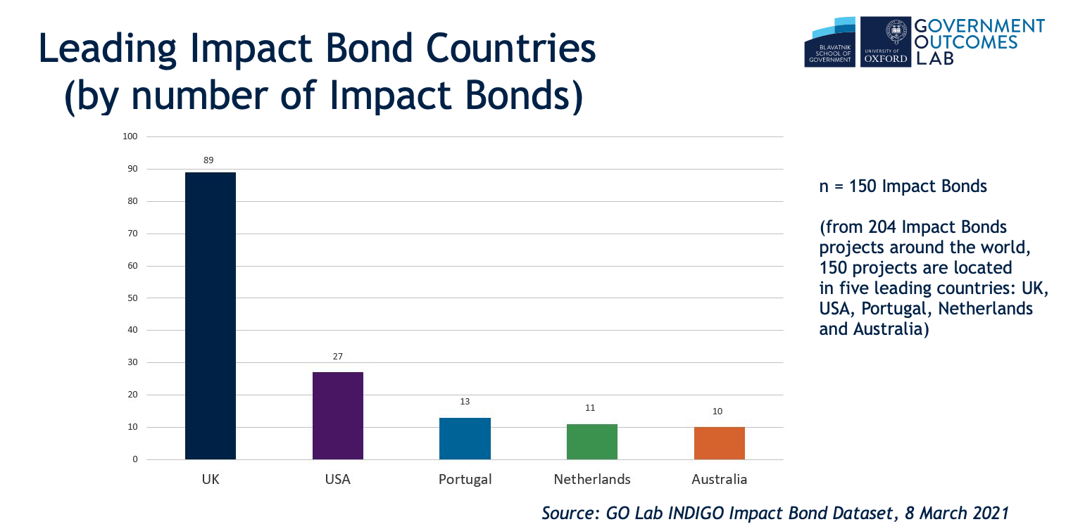 Impact bond landscape march 2021 - page 5.png