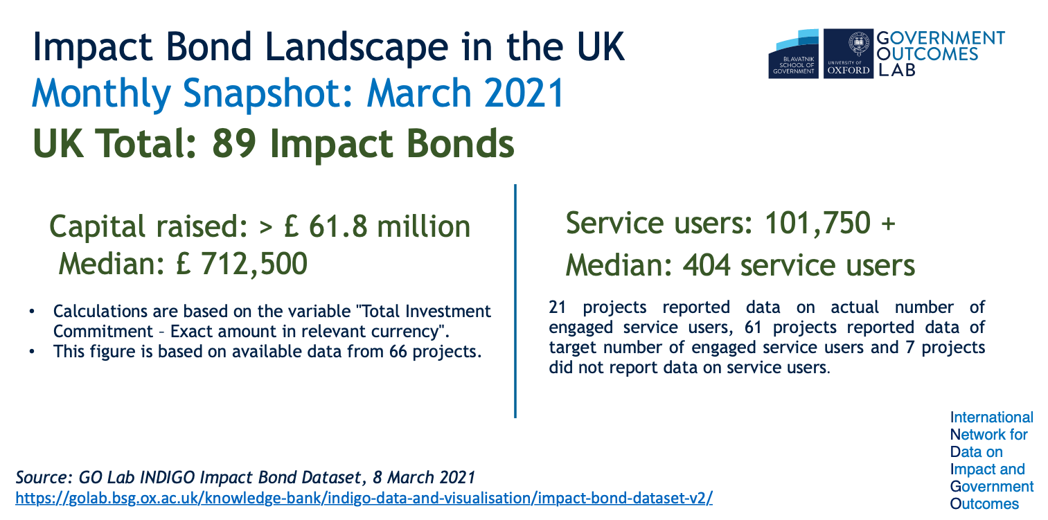 Impact bond landscape march 2021 - page 4.png