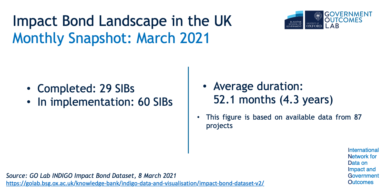 Impact bond landscape march 2021 - page 3.png