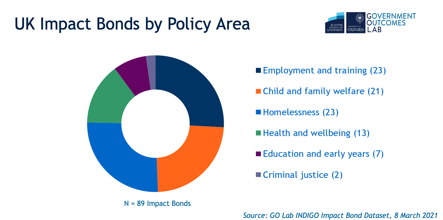 Impact bond landscape march 2021 - page 2.png