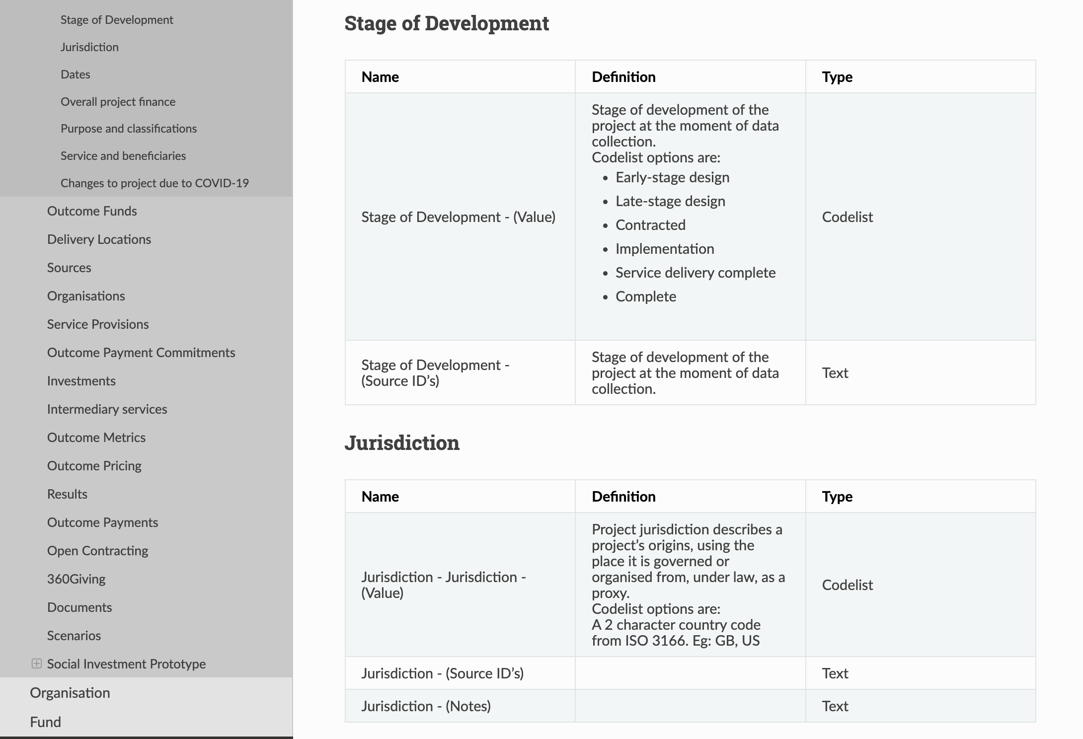 INDIGO Data Dictionary