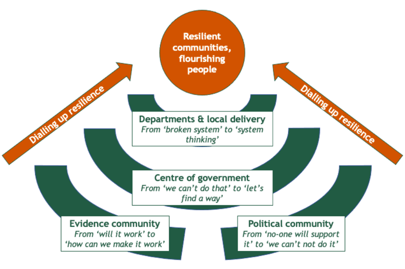 Efficiency and resilience picture