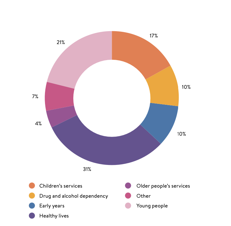 Screenshot 2025-12-18 at 11.31.27