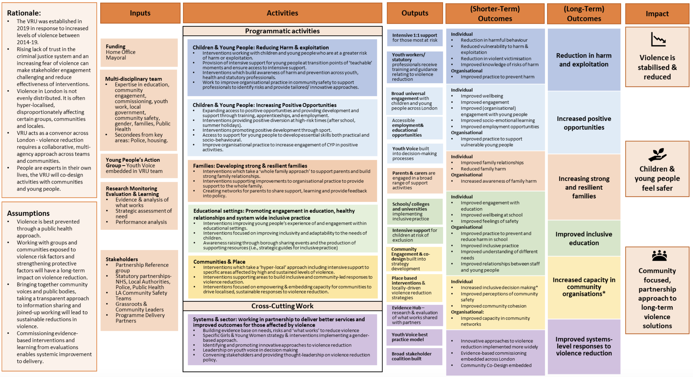 VRU outcomes framework