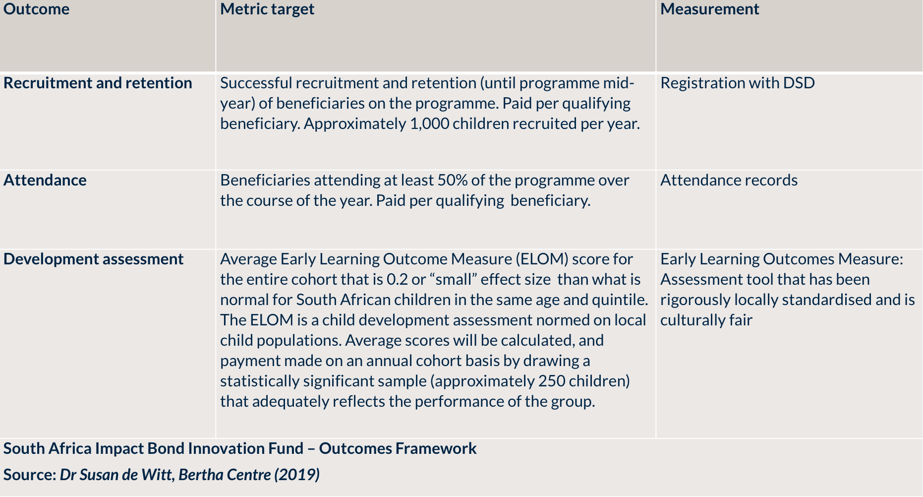 SouthAfricaImpactBondInnovationFund_Outcomes.png