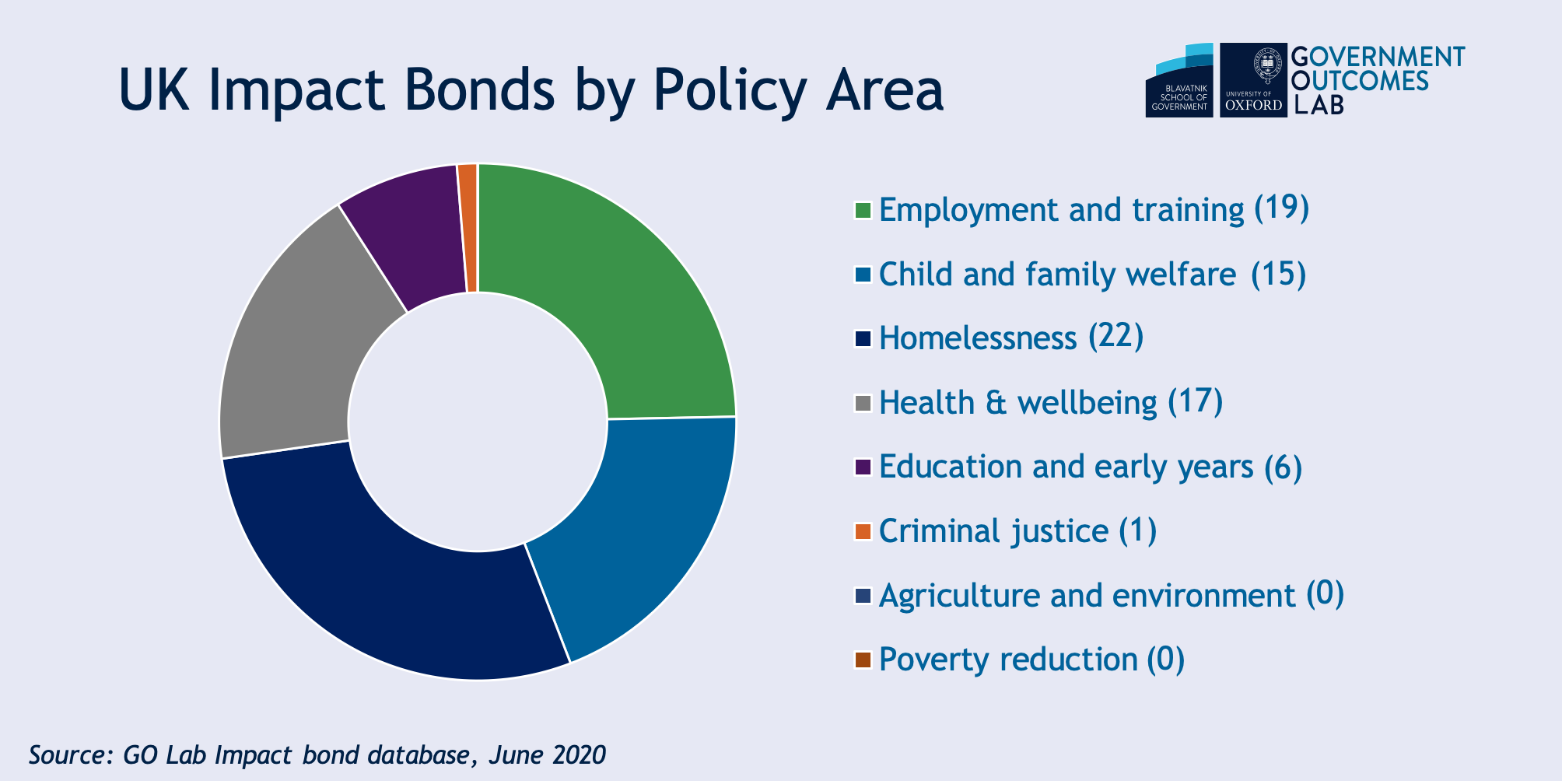UK impact bonds June 2020.png