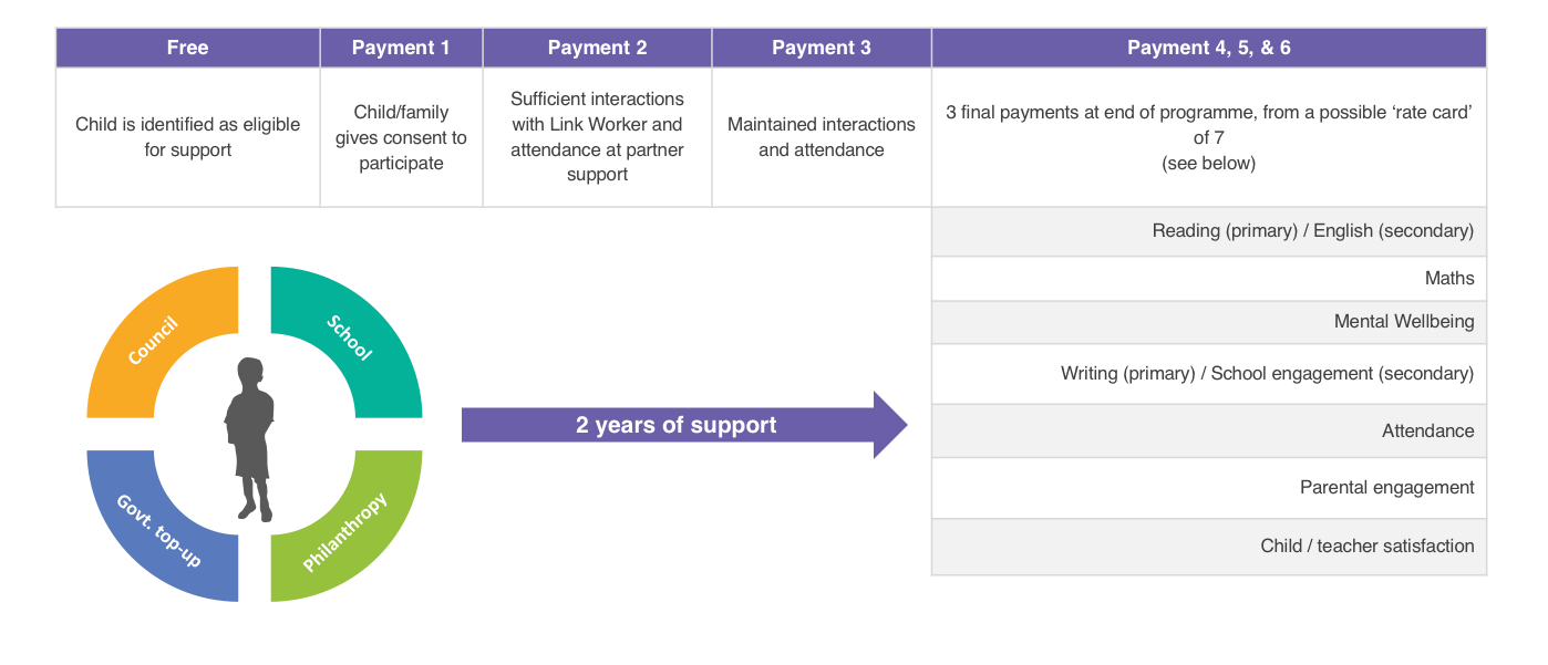 West London Zone Payment Mechanism