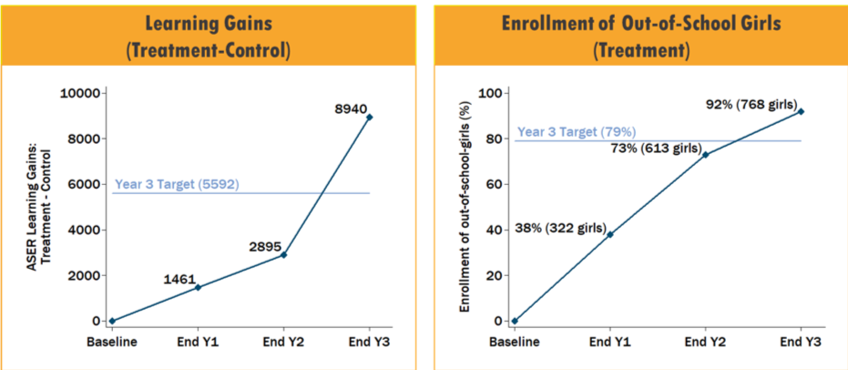 chart for case study 4