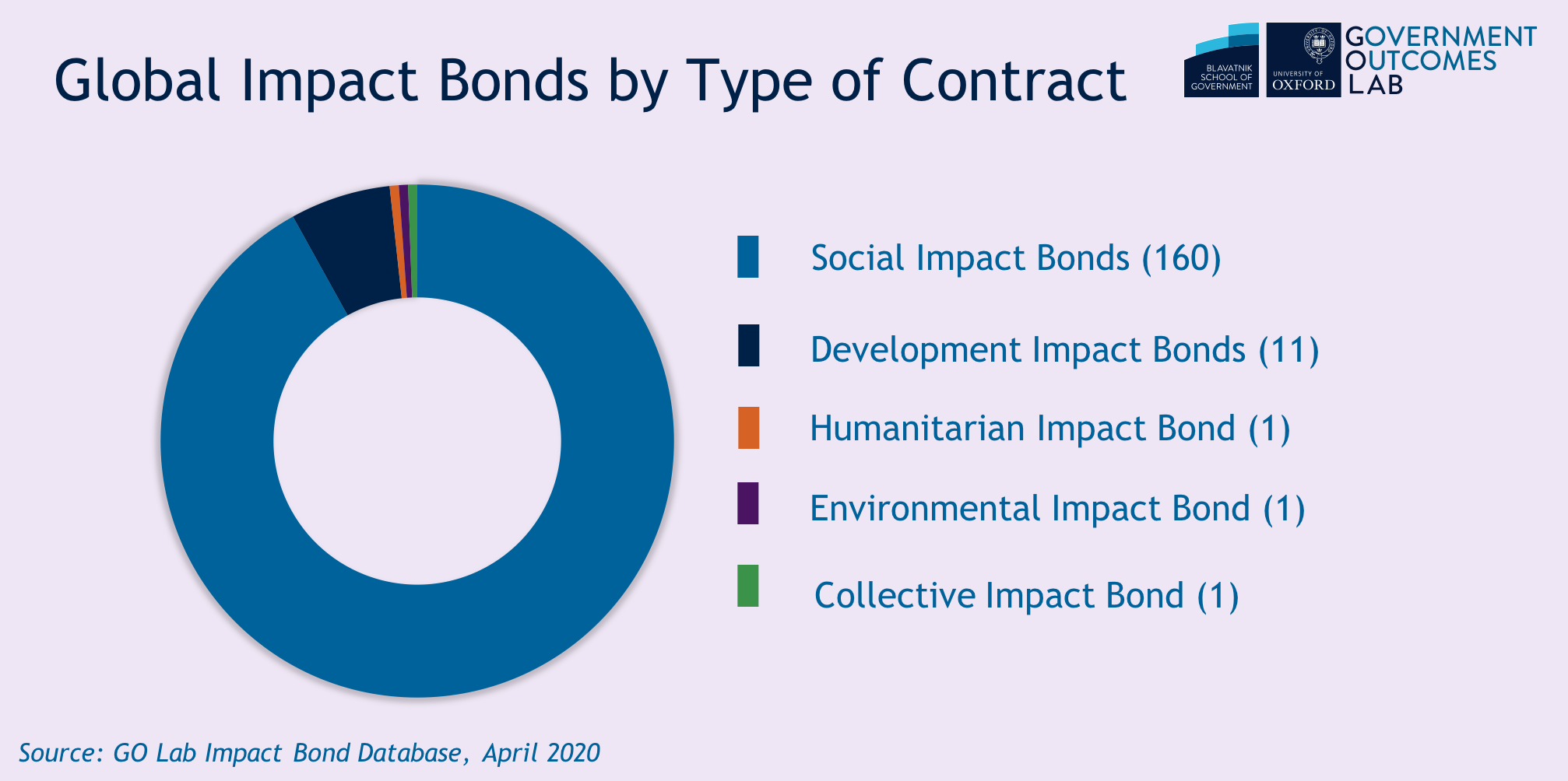 global impact bonds by policy area.png