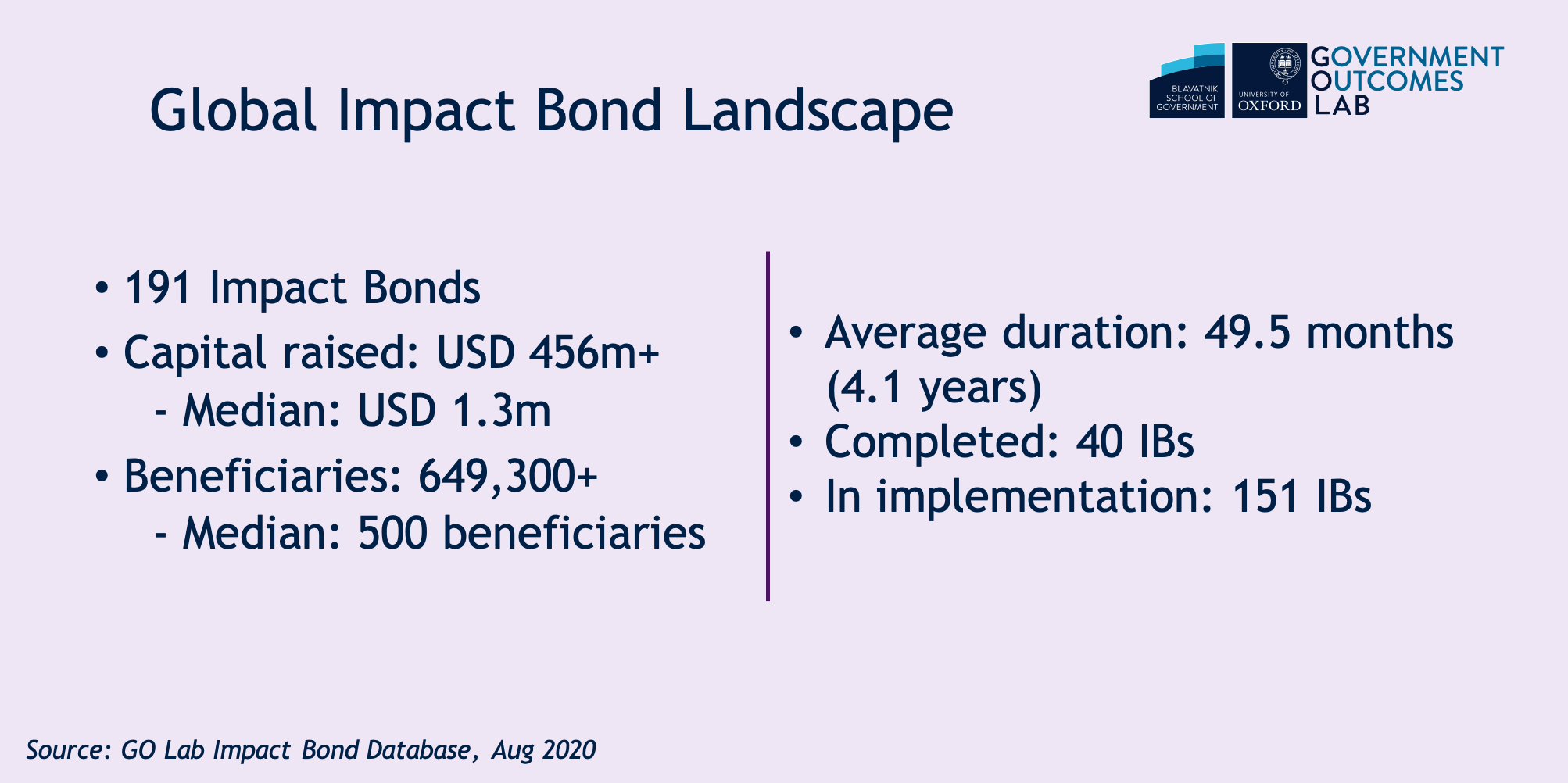 global impact bonds landscape .png