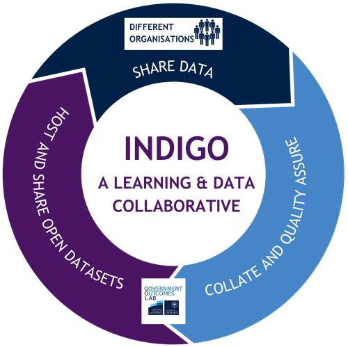 indigo diagram 2