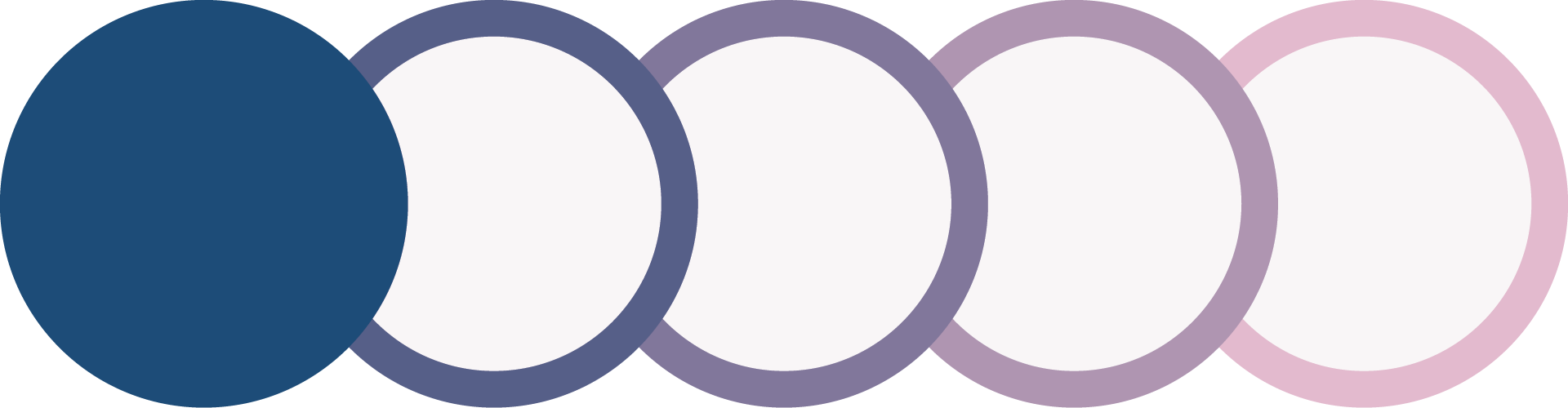 Shaping the approach