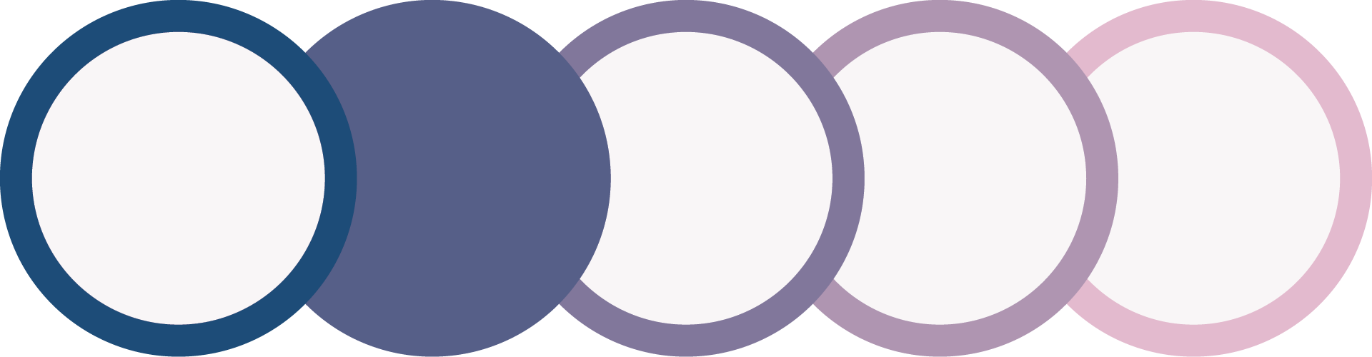 Selecting the right partners