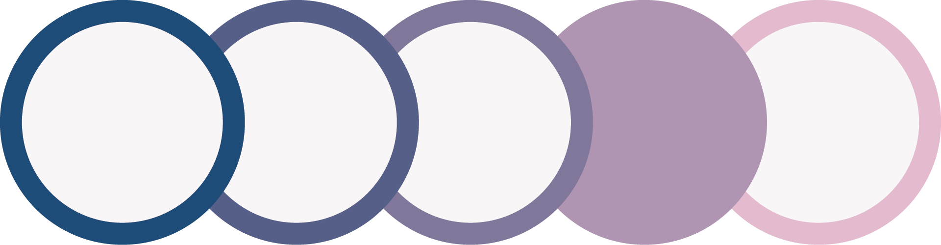 Sustaining the partnership